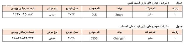 ثبت نام خودروهای وارداتی
